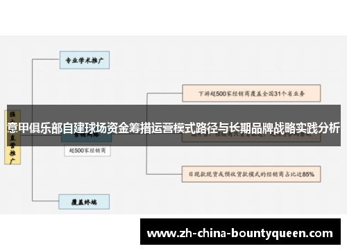 意甲俱乐部自建球场资金筹措运营模式路径与长期品牌战略实践分析