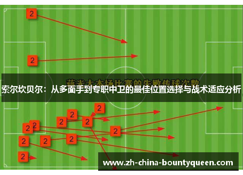 索尔坎贝尔：从多面手到专职中卫的最佳位置选择与战术适应分析