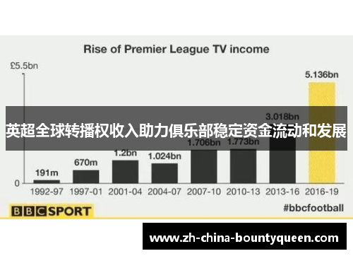 英超全球转播权收入助力俱乐部稳定资金流动和发展 英超全球转播权收入助力俱乐部稳定资金流动和发展