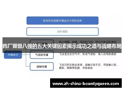 药厂晋级八强的五大关键因素揭示成功之道与战略布局