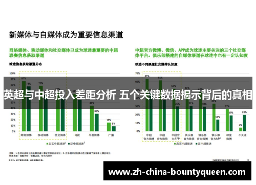 英超与中超投入差距分析 五个关键数据揭示背后的真相