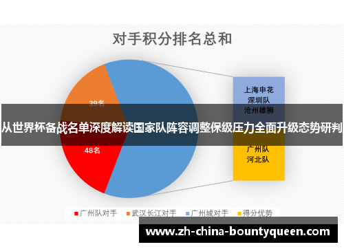 从世界杯备战名单深度解读国家队阵容调整保级压力全面升级态势研判