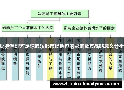 财务管理对足球俱乐部市场地位的影响及其战略意义分析