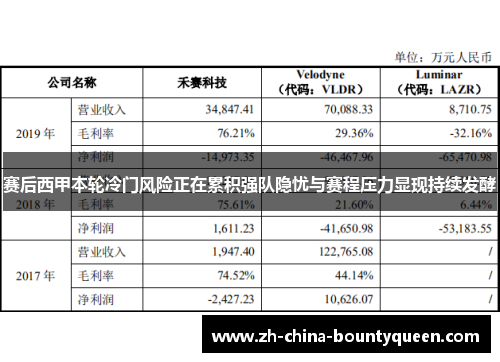 赛后西甲本轮冷门风险正在累积强队隐忧与赛程压力显现持续发酵