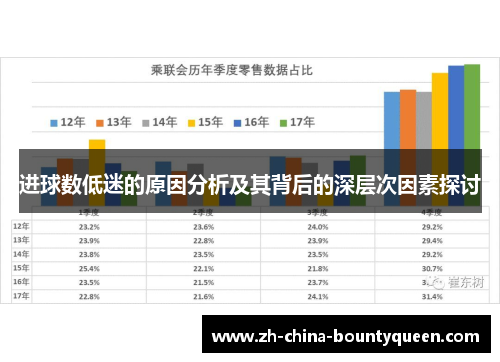 进球数低迷的原因分析及其背后的深层次因素探讨