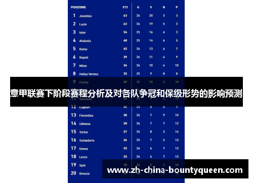 意甲联赛下阶段赛程分析及对各队争冠和保级形势的影响预测 意甲联赛下阶段赛程分析及对各队争冠和保级形势的影响预测