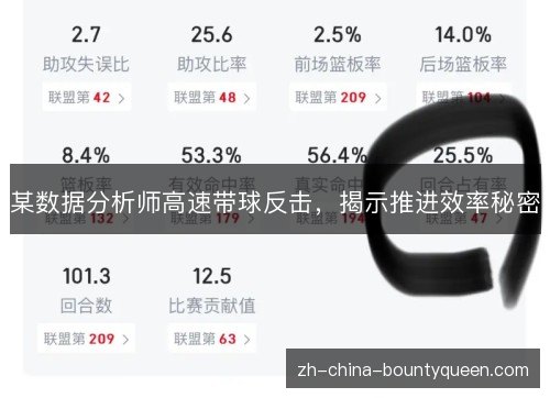 某数据分析师高速带球反击，揭示推进效率秘密