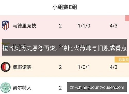 拉齐奥历史恩怨再燃,德比火药味与旧账成看点 拉齐奥历史恩怨再燃,德比火药味与旧账成看点